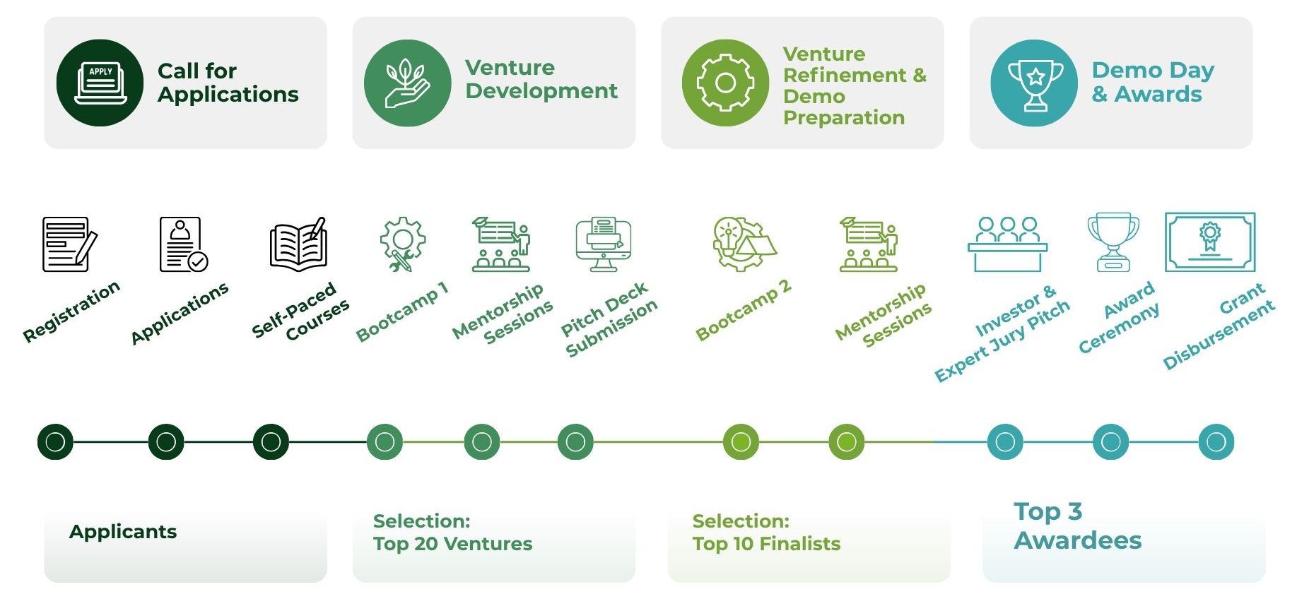 MENA Regenerative Agriculture Venture Programme